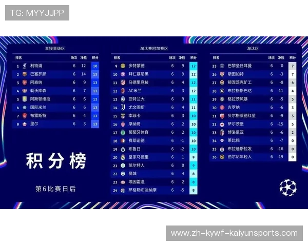欧冠决赛完整积分榜及赛季最终排名揭秘