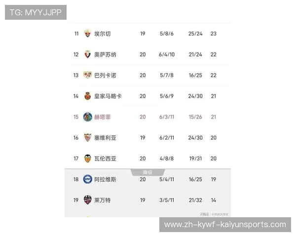 西甲联赛历史最高积分纪录与球队表现 西甲联赛历史最高积分纪录与球队表现